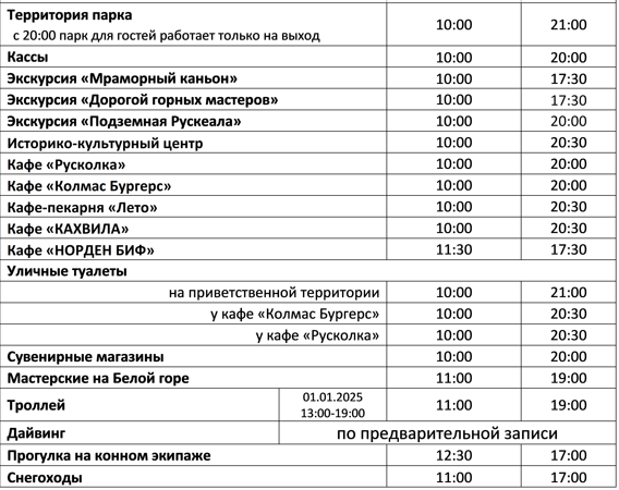 тайминг новый год 2025